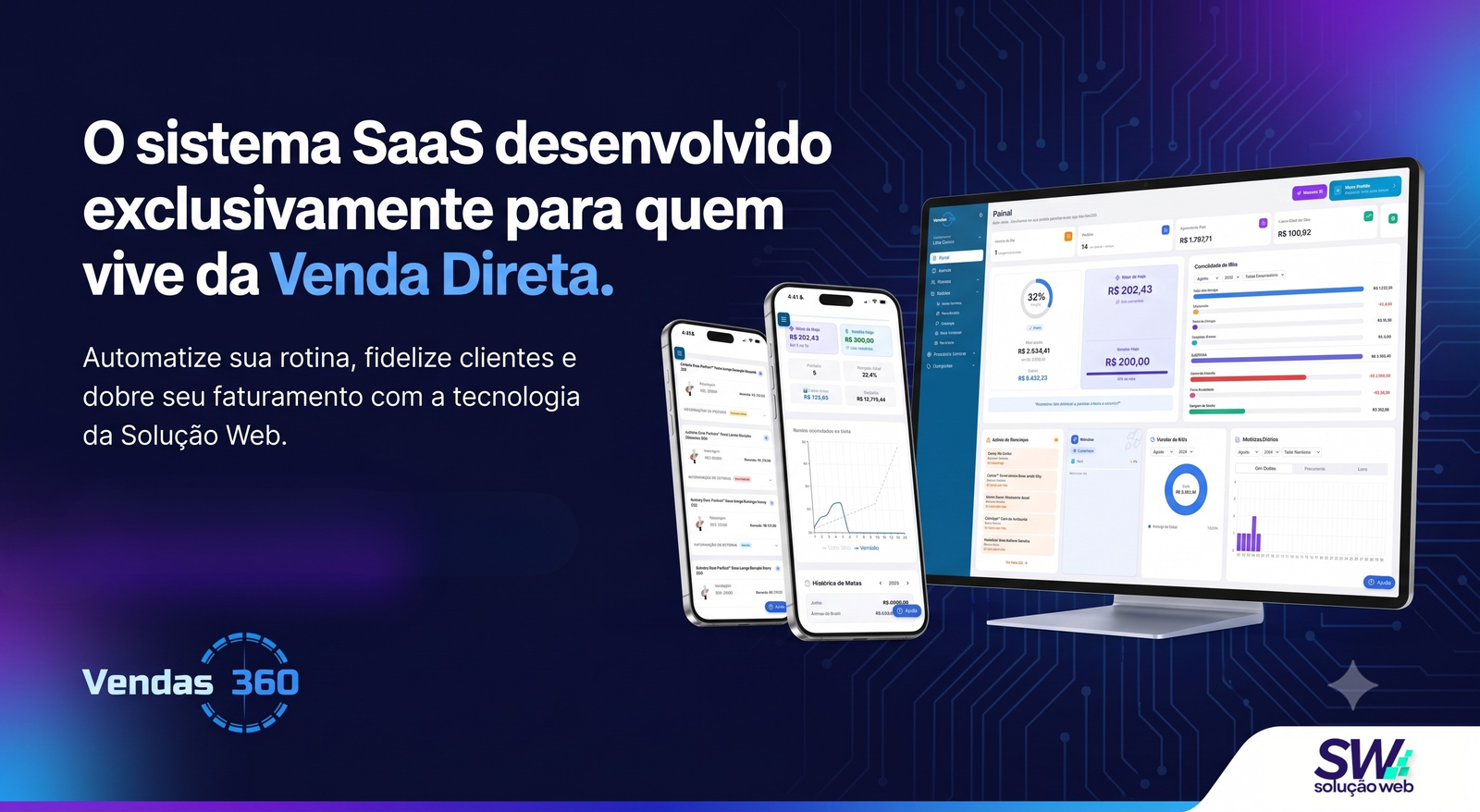 Painel Vendas360 - Solução Web TI